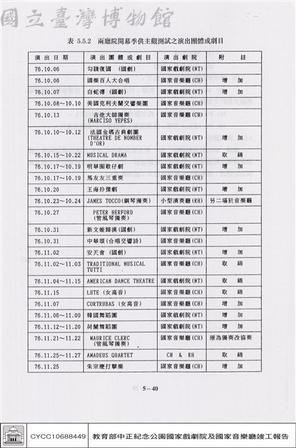 演出試運轉主觀測試藏品圖，第1張