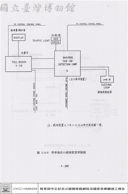 地下停車場收費及停車控制系統藏品圖，第1張