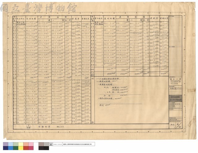 面積計算(A、B式)藏品圖，第1張