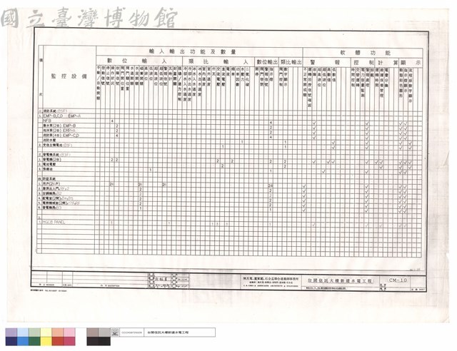輸出入及軟體控制功能表藏品圖，第1張