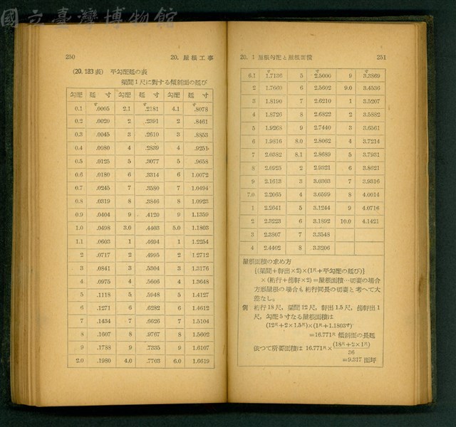 (P250-251)藏品圖，第1張