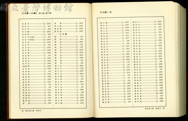 (總索引14-15畫/15畫)藏品圖，第1張