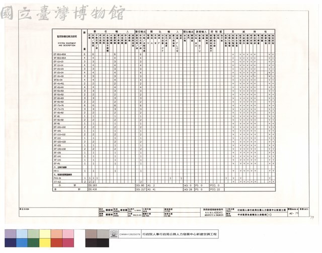 中央系統輸出入功能表(二)藏品圖，第1張