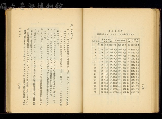(P104-105)藏品圖，第1張