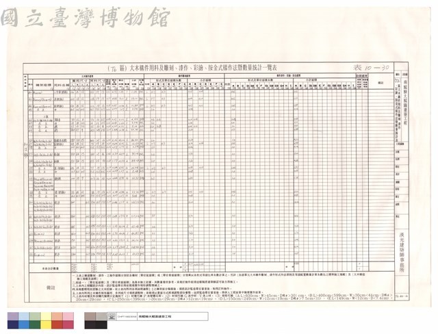 (T6)區大木構件用料及雕刻、漆作、彩繪、按金式樣作法暨數量統計表藏品圖，第1張