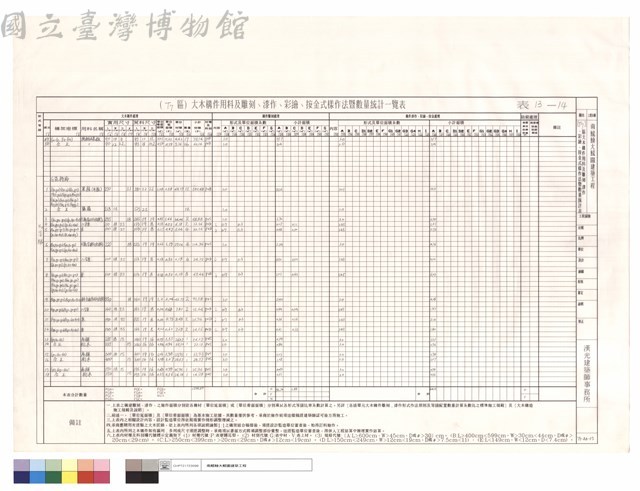 （T7）區大木構件用料及雕刻、漆作、彩繪、按金式樣作法暨數量統計表藏品圖，第1張