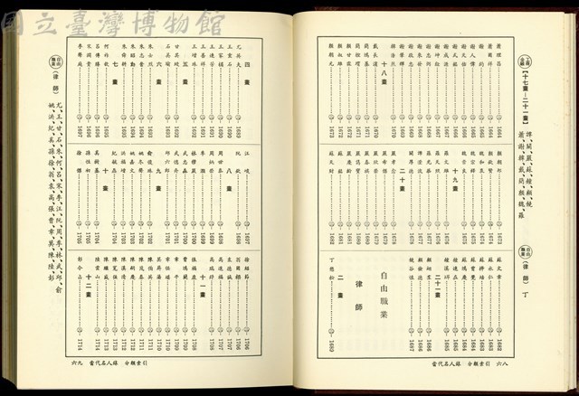 (P68-69分類索引)藏品圖，第1張