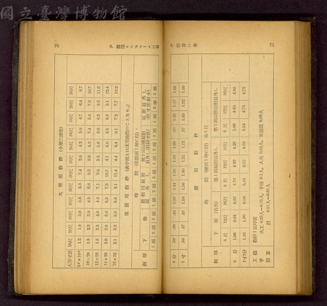(P70-71)藏品圖，第1張