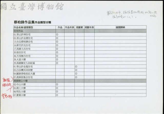 蔡柏鋒作品集作品類型分類P.1藏品圖，第1張