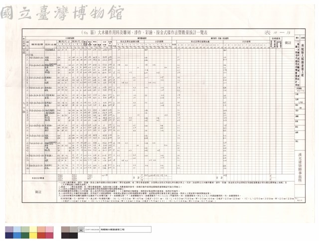 (T15)區大木構件用料及雕刻、漆作、彩繪、按金式樣作法暨數量統計表藏品圖，第1張