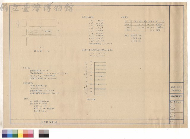 國泰醫院增建工程配置圖面積計算藏品圖，第1張