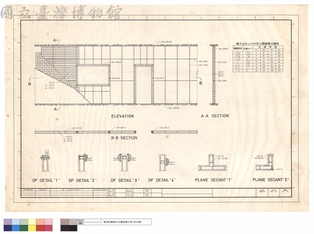 DF DETAIL1,2,3,4、PLAN SECANT 