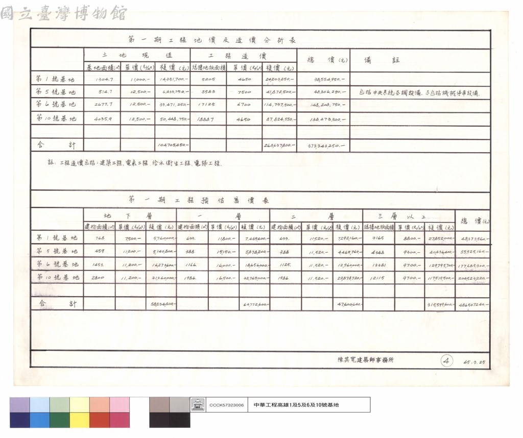 大圖瀏覽