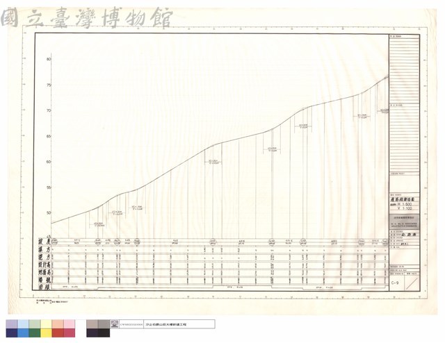 道路縱斷面圖藏品圖，第1張