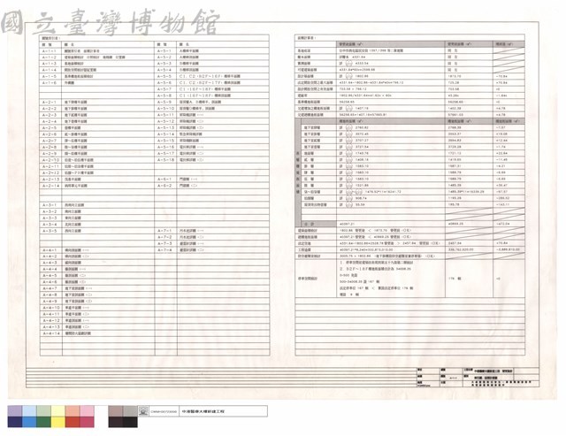 索引圖,面積計算圖藏品圖，第1張