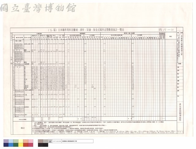 (T6)區大木構件用料及雕刻、漆作、彩繪、按金式樣作法暨數量統計表藏品圖，第1張