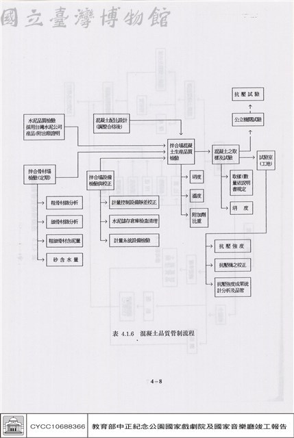 品質管制藏品圖，第1張