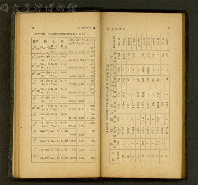(P24-25)藏品圖，第1張