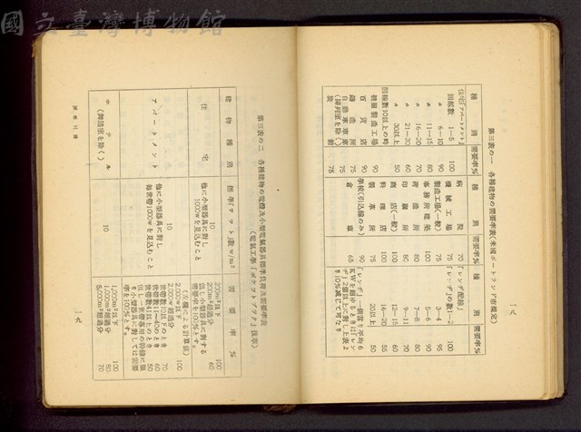 (P18-19)藏品圖，第1張