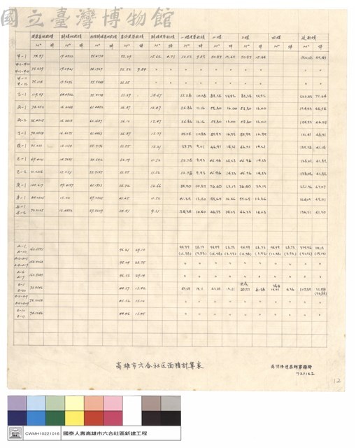 高雄市六合社區面積計算表藏品圖，第1張