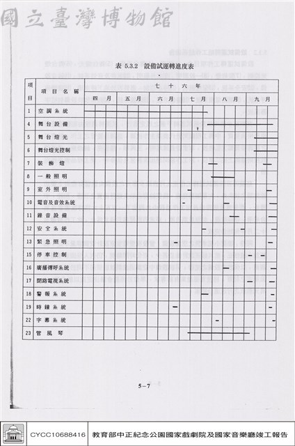 設備試運轉藏品圖，第1張