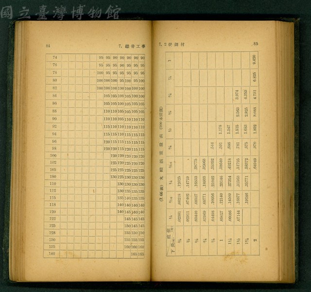 (P84-85)藏品圖，第1張