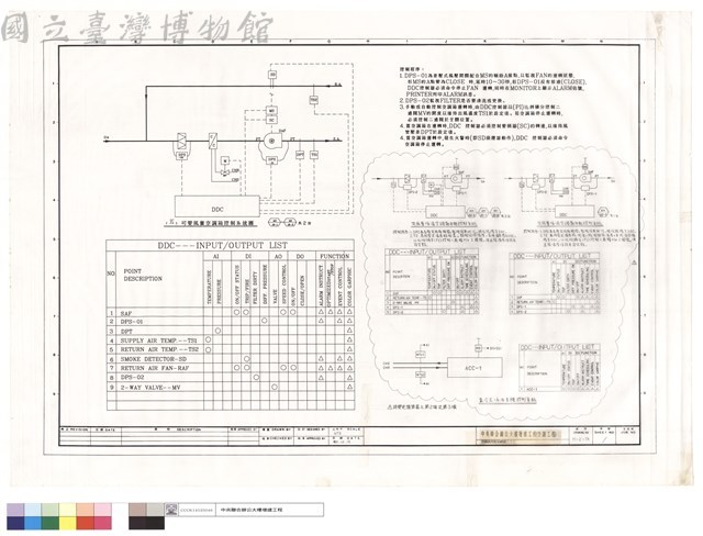空調箱控制系統圖三之三藏品圖，第1張