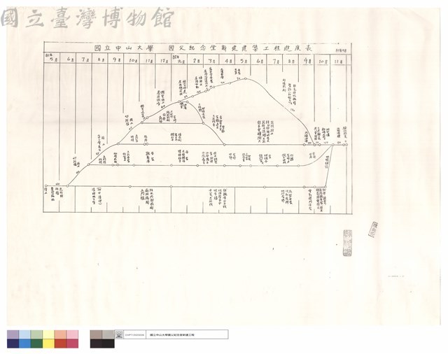 國立中山大學國父紀念堂新建建築工程進度表藏品圖，第1張