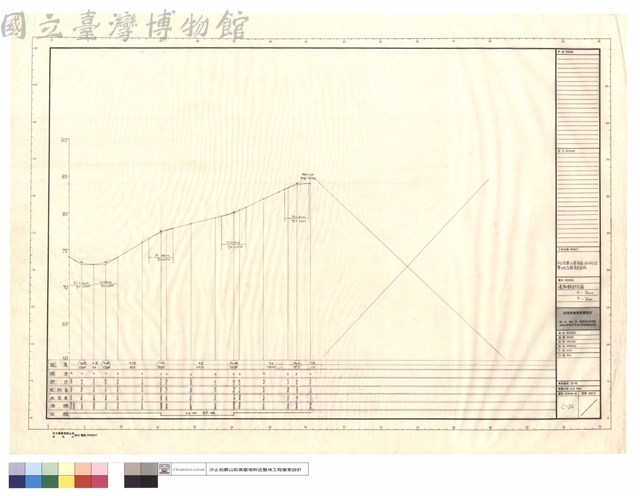 道路縱斷面圖藏品圖，第1張