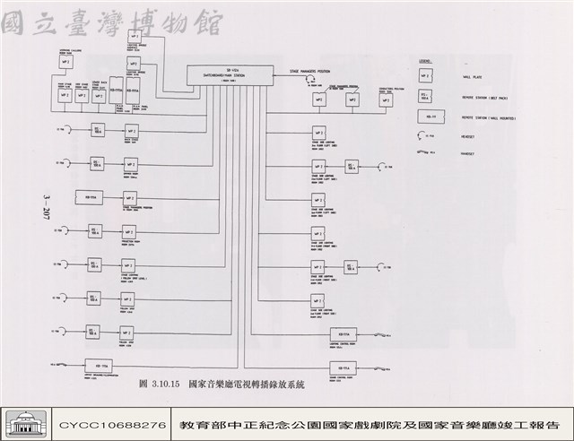 視聽設備藏品圖，第1張