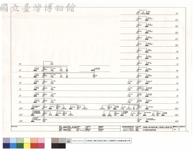 中央監控系統昇位圖藏品圖，第1張