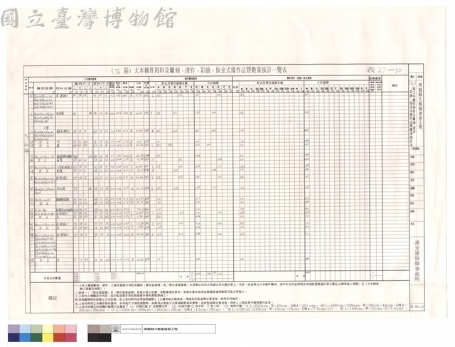 (T6)區大木構件用料及雕刻、漆作、彩繪、按金式樣作法暨數量統計表藏品圖，第1張