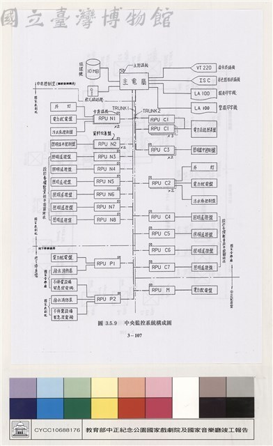 配電、照明及中央監控系統藏品圖，第1張