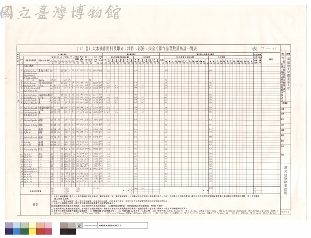 (T6)區大木構件用料及雕刻、漆作、彩繪、按金式樣作法暨數量統計表藏品圖，第1張