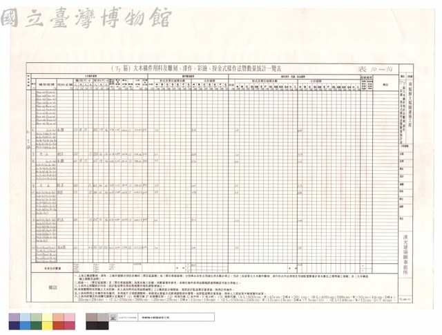 （T7）區大木構件用料及雕刻、漆作、彩繪、按金式樣作法暨數量統計表藏品圖，第1張