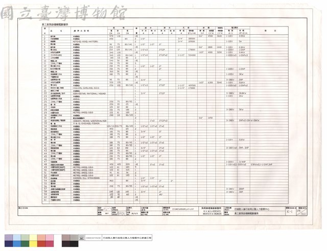員工廚房設備機電數據表藏品圖，第1張