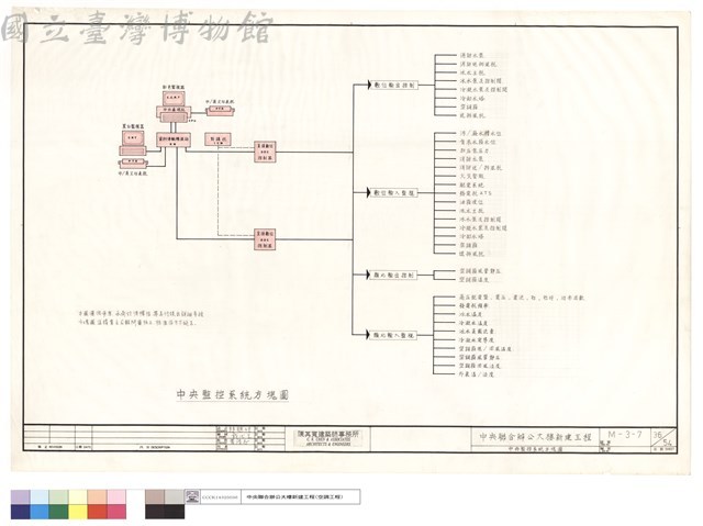 中央監控系統方塊圖藏品圖，第1張