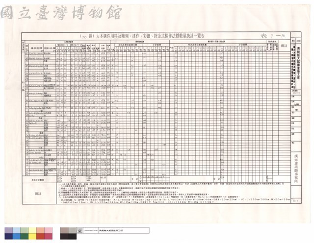 (T15)區大木構件用料及雕刻、漆作、彩繪、按金式樣作法暨數量統計表藏品圖，第1張