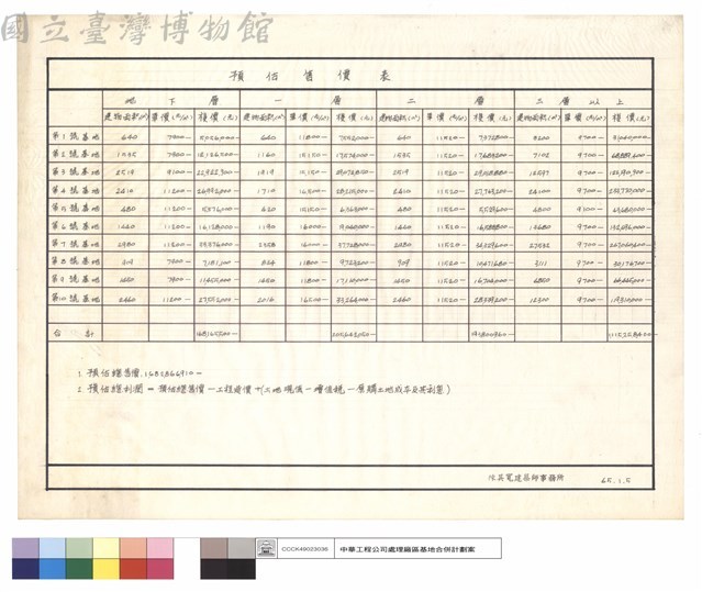 預估售價表藏品圖，第1張
