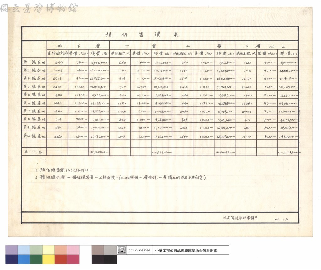 大圖瀏覽