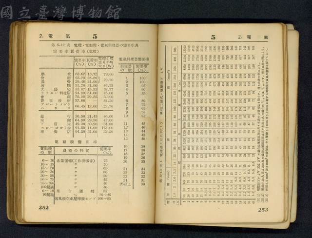 (P252-253)藏品圖，第1張