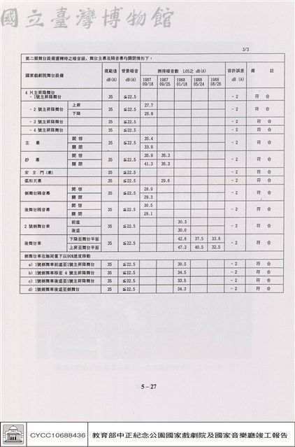 演出試運轉客觀測試藏品圖，第1張