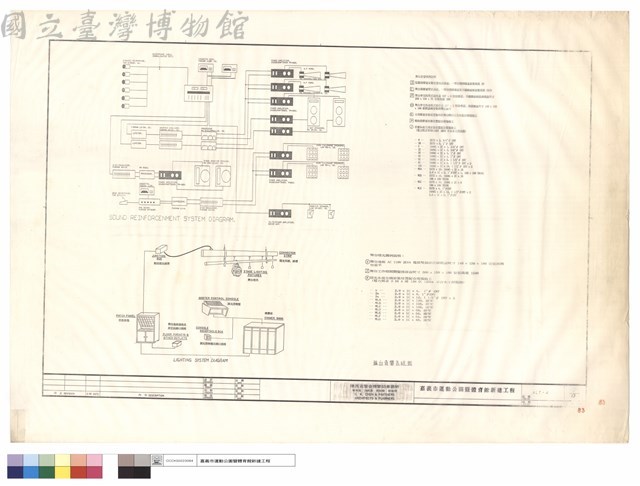 舞台音響系統圖.SOUND REINFORCENMENT SYSTEM DIAGRAM藏品圖，第1張