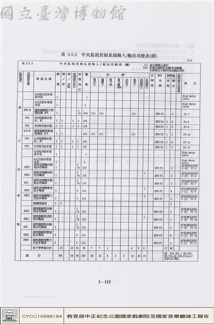 配電、照明及中央監控系統藏品圖，第1張