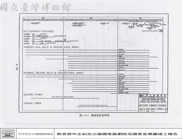 進度控制藏品圖，第1張