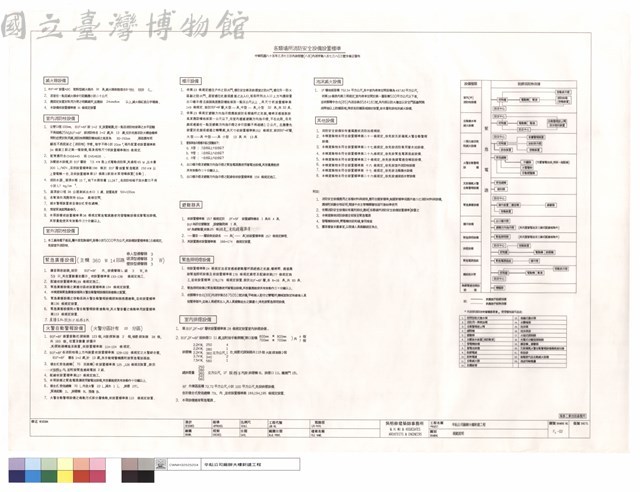 規範說明藏品圖，第1張