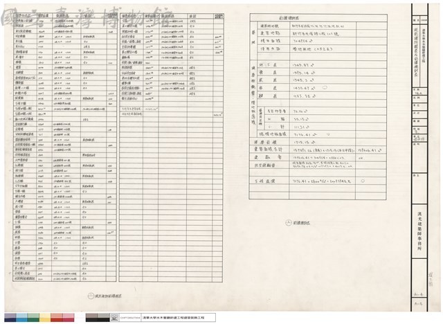 現有建物面積總表及面積檢討表藏品圖，第1張