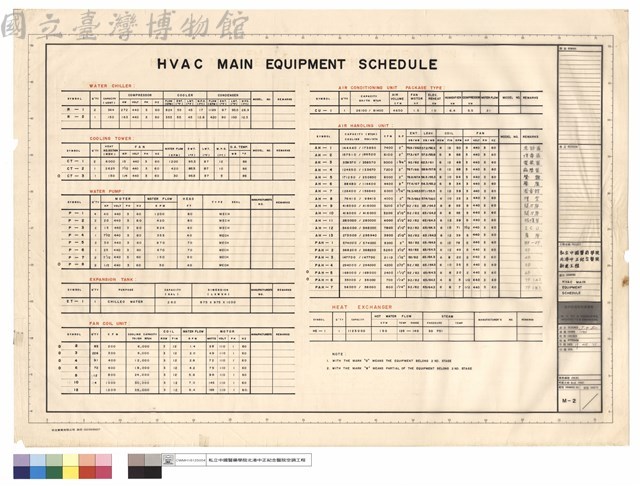 HVAC MAIN EQUIPMENT SCHEDULE藏品圖，第1張