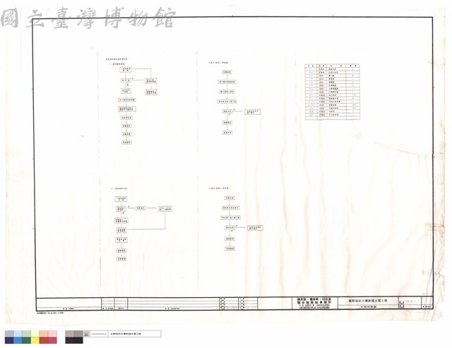 系統流程圖藏品圖，第1張