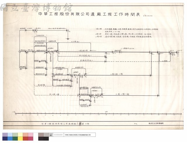 中華工程股份有限公司工程遷廠工程工作時間表藏品圖，第1張